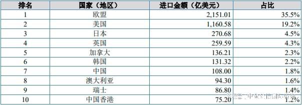 服装及衣着附件是主要出口品类针织服装及衣着附件出口增长迅猛(图5)
