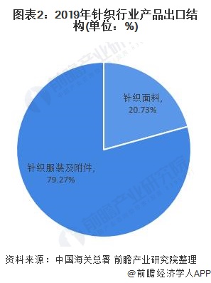2020年中国针织行业发展现状与趋势分析 未来针织产品往品牌化、个性化等方向发展【组图】(图2)