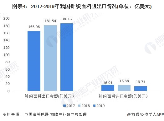 2020年中国针织行业发展现状与趋势分析 未来针织产品往品牌化、个性化等方向发展【组图】(图4)