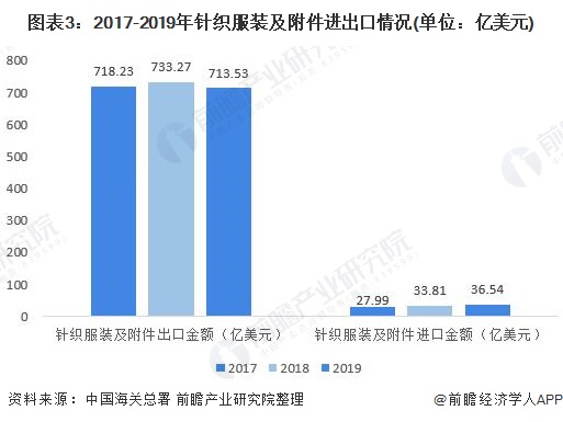 2020年中国针织行业发展现状与趋势分析 未来针织产品往品牌化、个性化等方向发展【组图】(图3)