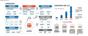 2022年针织行业现状及发展前景分析(图7)