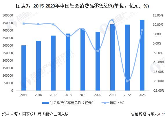 “胖东来式爆改”开启！永辉超市七成商品被淘汰于东来：日均营收可涨5倍明年要让永辉所有门店不亏钱【附零售行业现状分析】(图3)