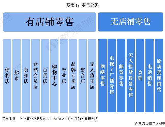 “胖东来式爆改”开启！永辉超市七成商品被淘汰于东来：日均营收可涨5倍明年要让永辉所有门店不亏钱【附零售行业现状分析】(图2)