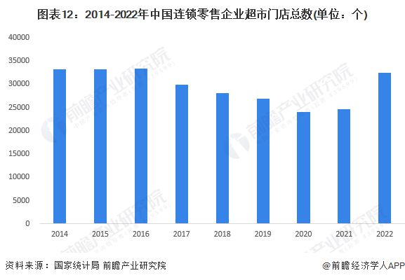 “胖东来式爆改”开启！永辉超市七成商品被淘汰于东来：日均营收可涨5倍明年要让永辉所有门店不亏钱【附零售行业现状分析】(图5)