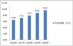 2021针织行业的现状及发展前景分析(图2)