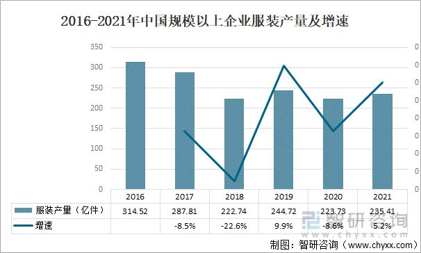 2021年欧亿官方体育中国针织品行业发展现状分析：平均利润为49175万元(图1)