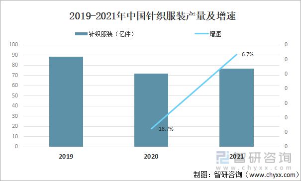 2021年欧亿官方体育中国针织品行业发展现状分析：平均利润为49175万元(图2)