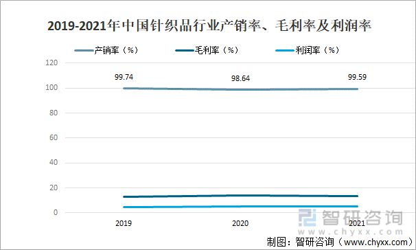 2021年欧亿官方体育中国针织品行业发展现状分析：平均利润为49175万元(图6)