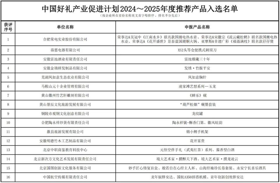 潍坊寿光这款手工艺品入选“中国好礼”(图1)
