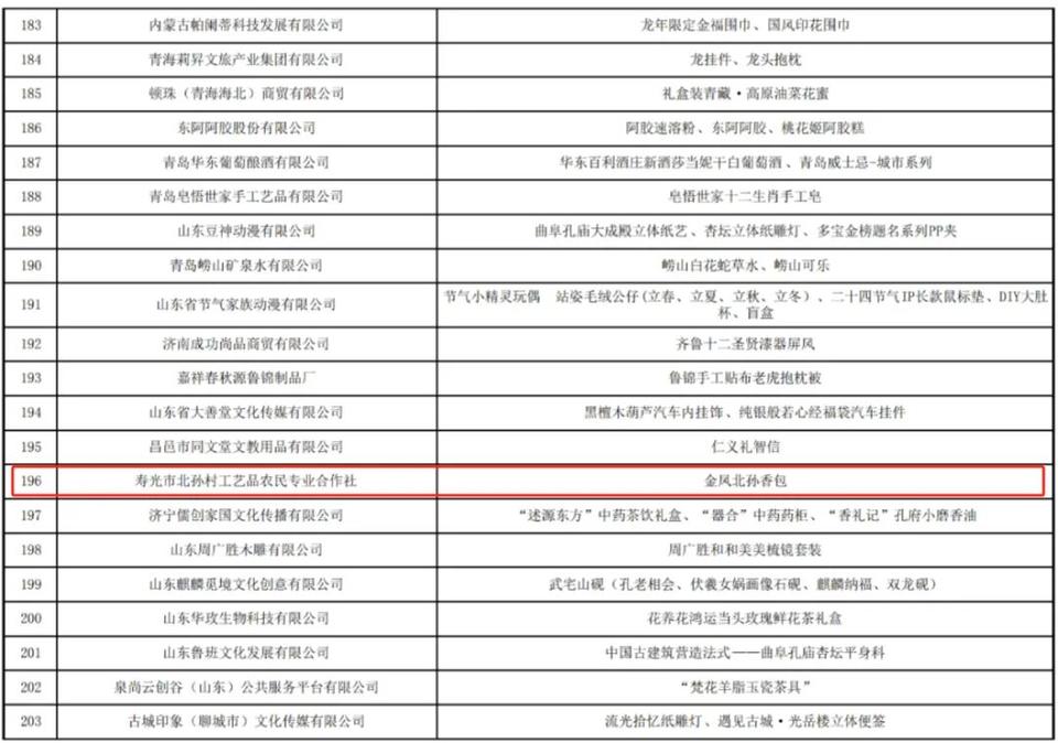 潍坊寿光这款手工艺品入选“中国好礼”(图2)